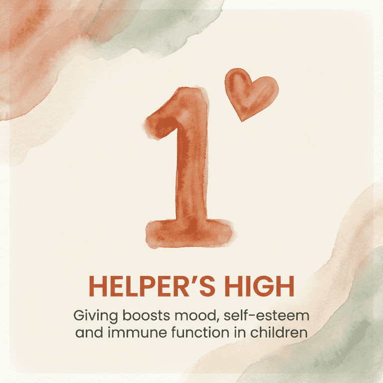 Watercolor stat box showing helper's high boosts mood self-esteem and immune function in children