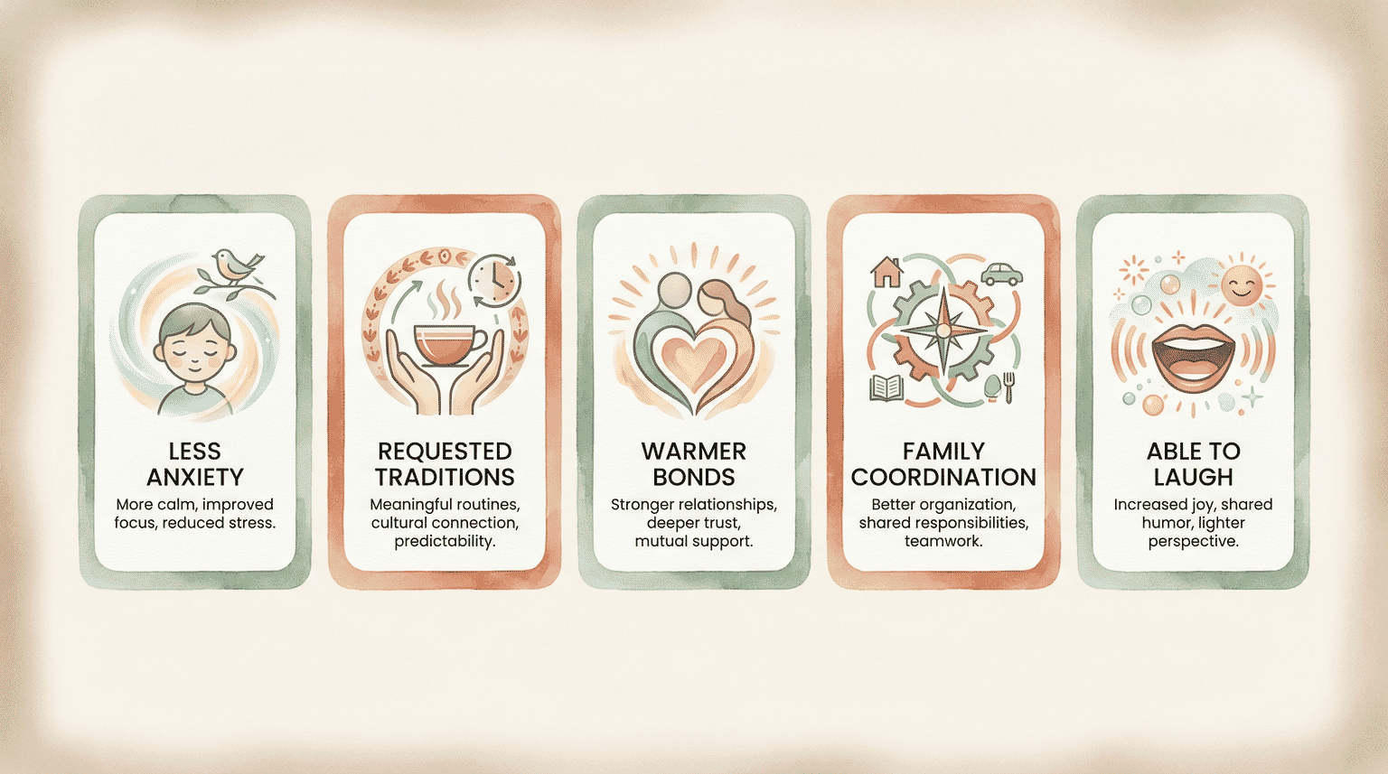 Five success indicators showing less anxiety, requested traditions, warmer bonds, family coordination, and ability to laugh