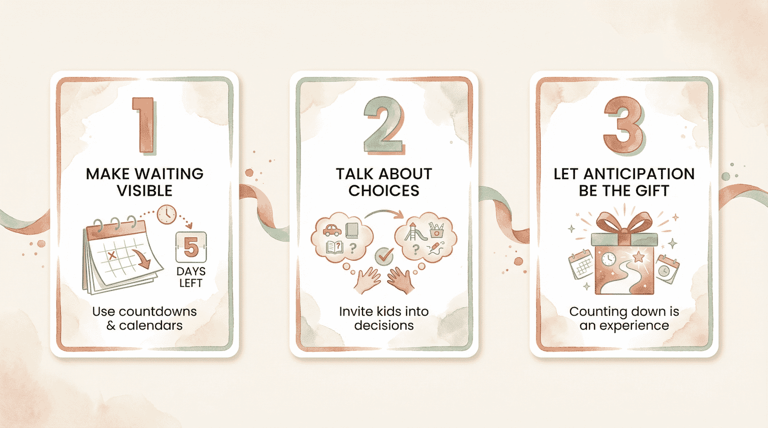 Three-step infographic showing how to make waiting visible, talk about choices, and let anticipation be the gift