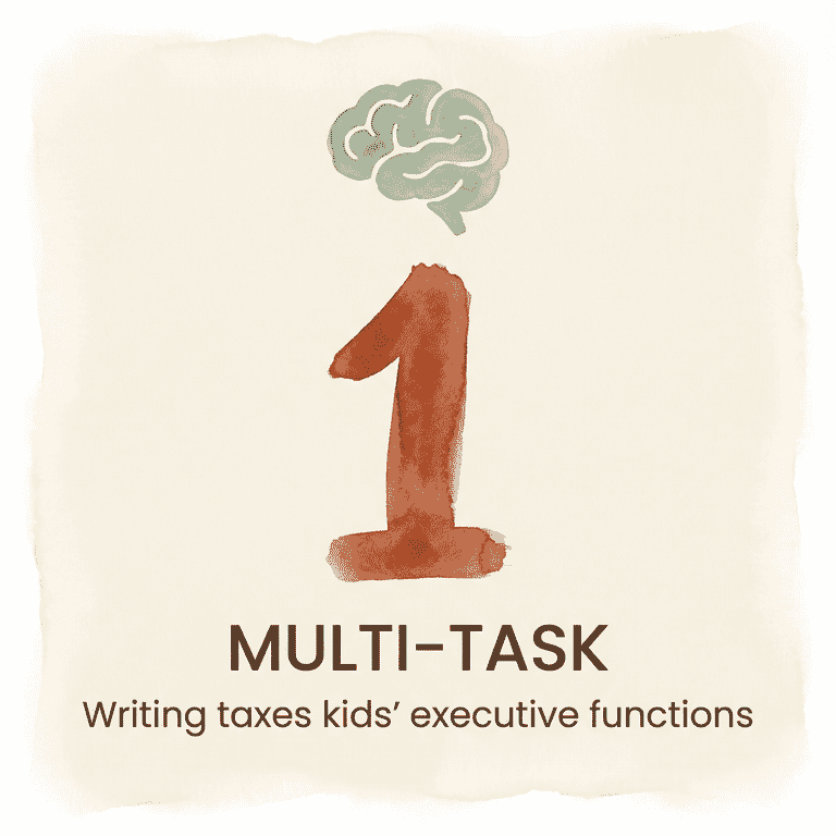 Stat showing writing taxes kids executive functions with brain icon