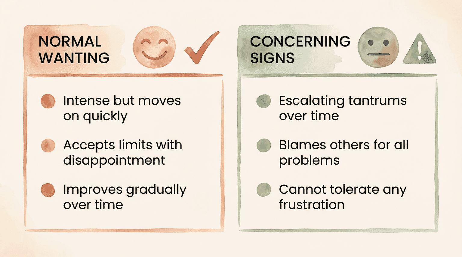 Comparison chart showing normal wanting behaviors versus concerning entitlement warning signs