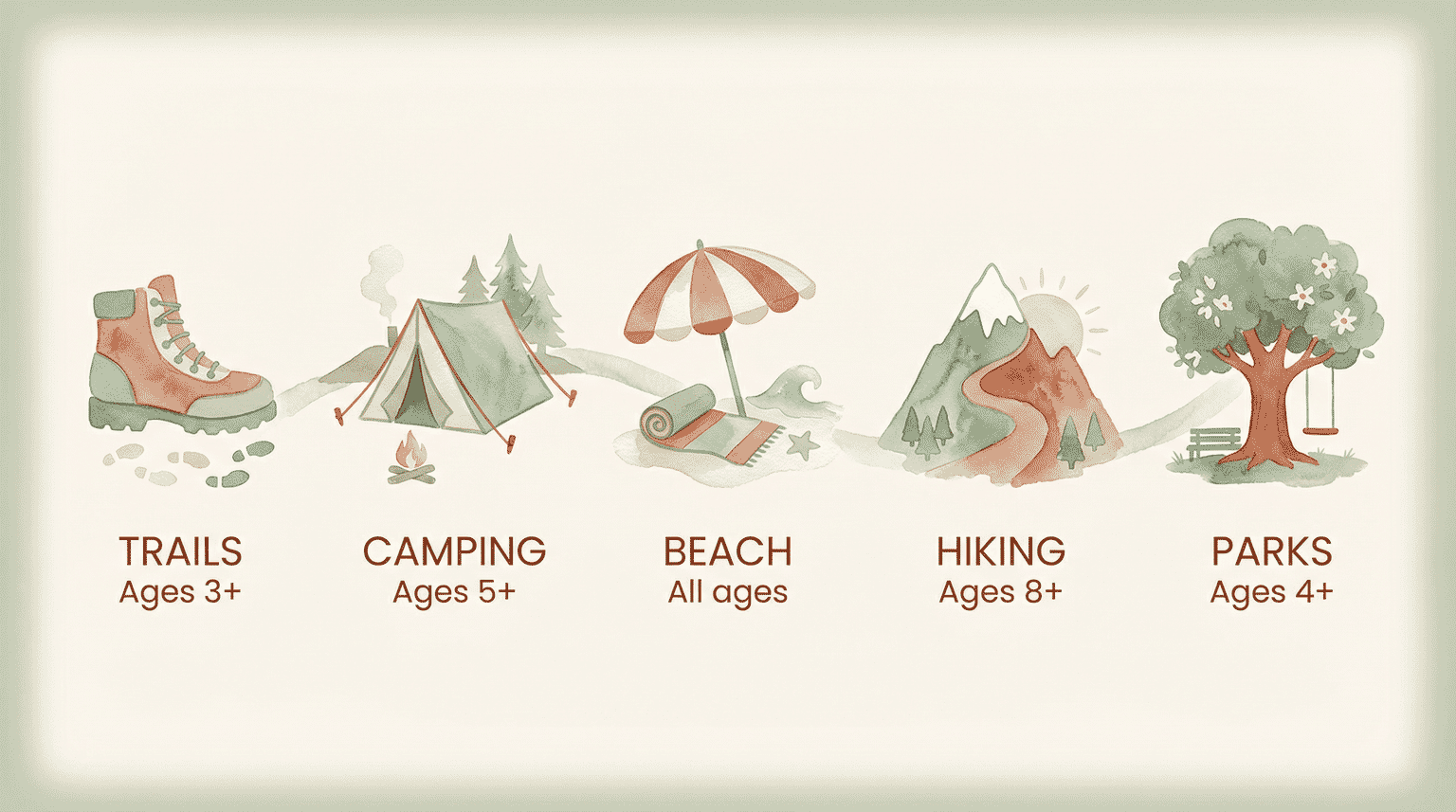 Infographic showing outdoor adventures by age including trails camping beach hiking and parks