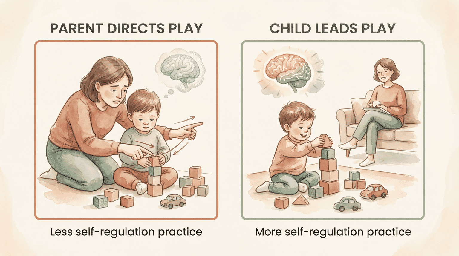 Infographic comparing parent-directed play showing less self-regulation versus child-led play showing more