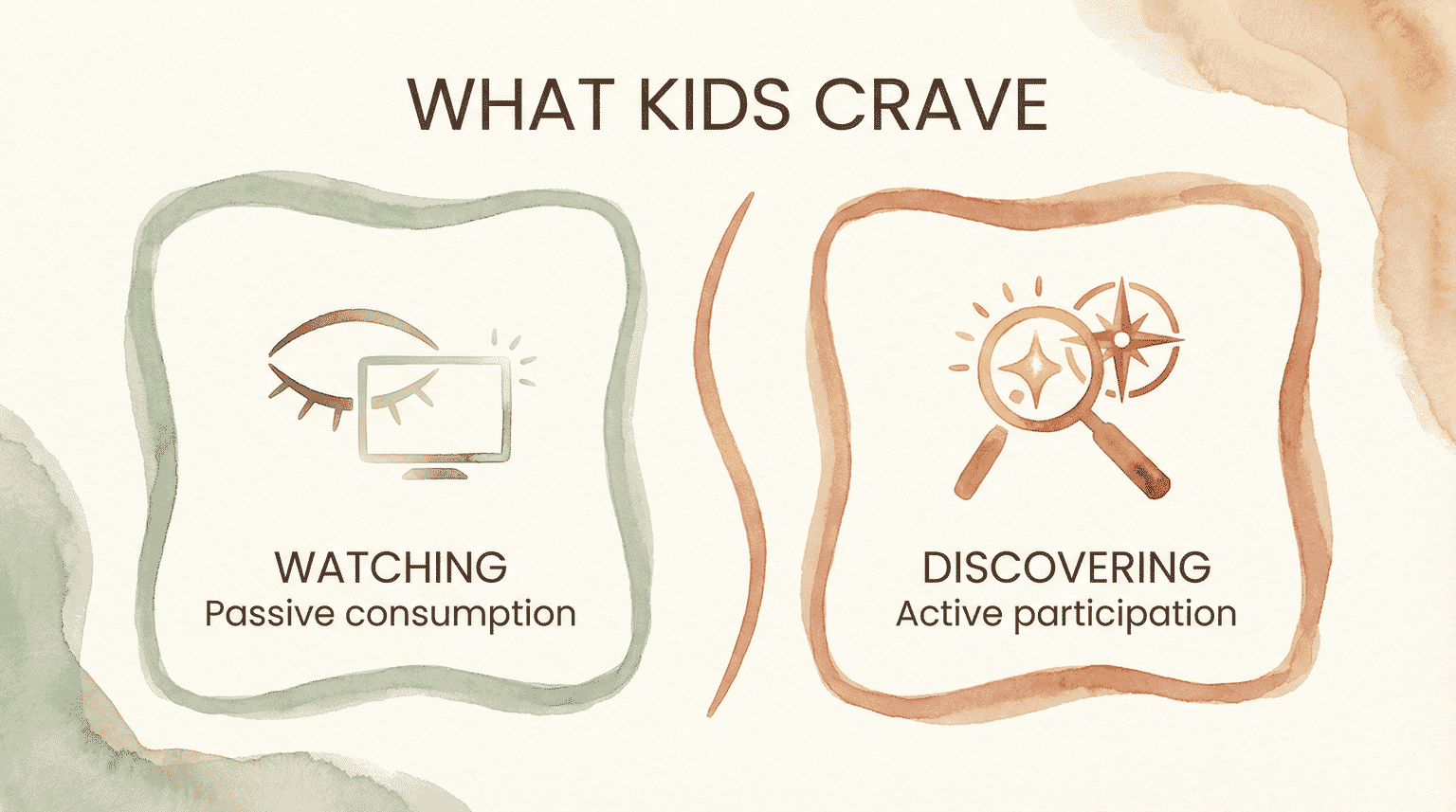 Comparison chart showing passive watching versus active discovery in children