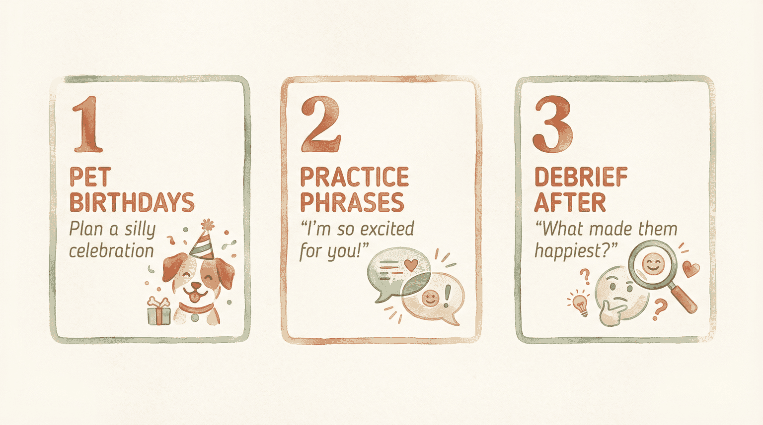 Three-step diagram showing pet birthdays, practice phrases, and debrief questions for building celebration skills
