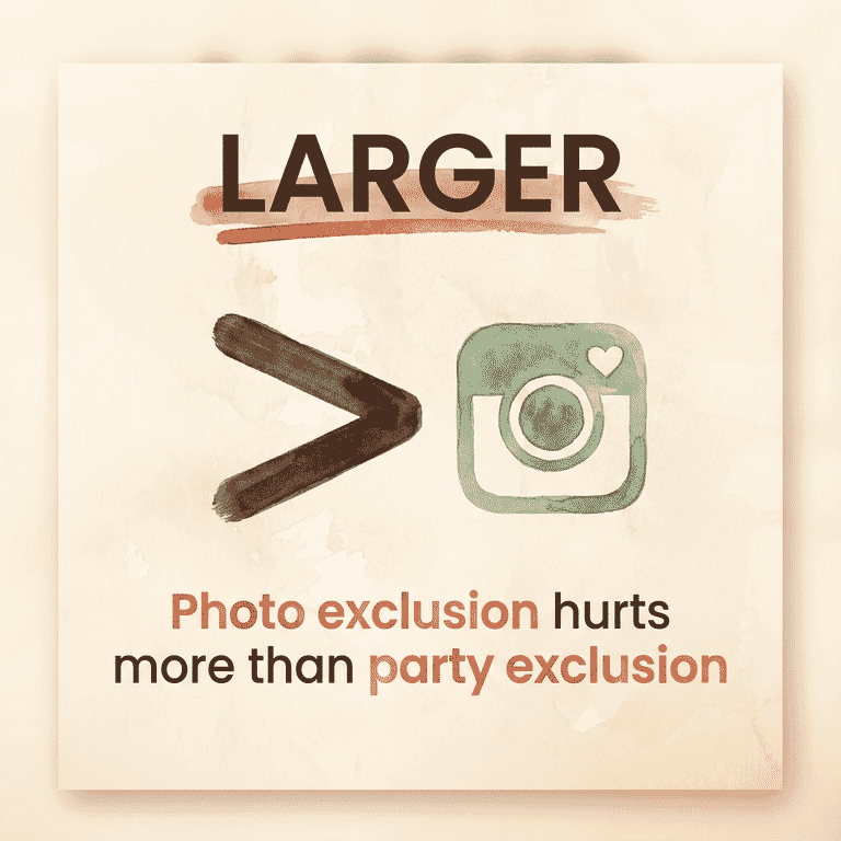 Illustrated stat showing photo exclusion hurts more than party exclusion