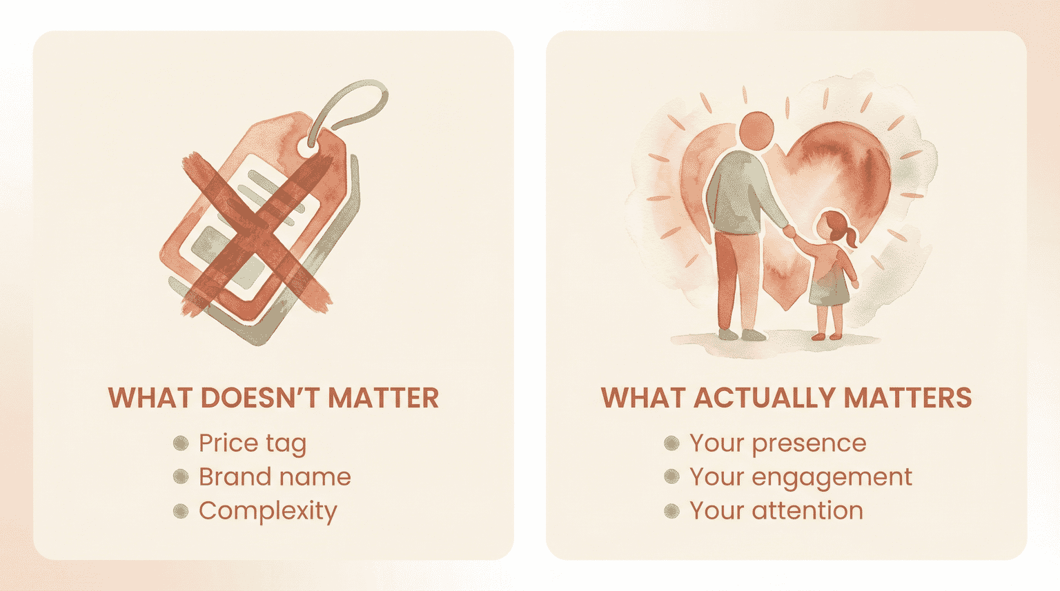 Comparison chart showing price tag brand and complexity don't matter while presence engagement and attention do