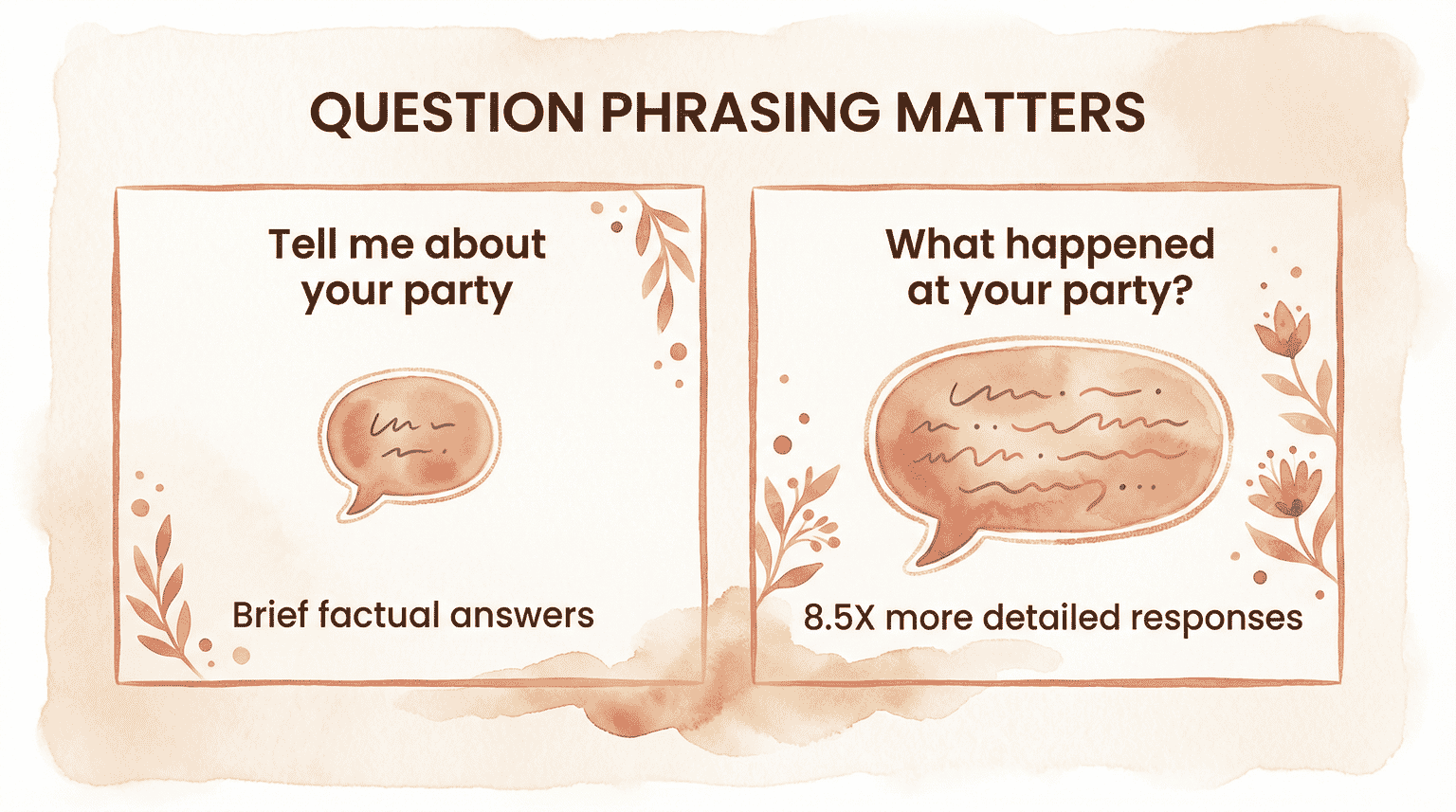 Infographic showing tell me about questions get brief answers while what happened questions get 8.5x more detailed responses