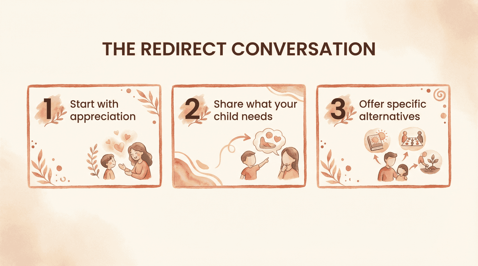 Three-step guide showing how to redirect grandparent gift conversations: appreciate, share needs, offer alternatives