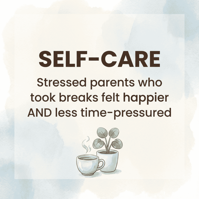 Self care statistic showing stressed parents who took breaks felt happier and less time pressured
