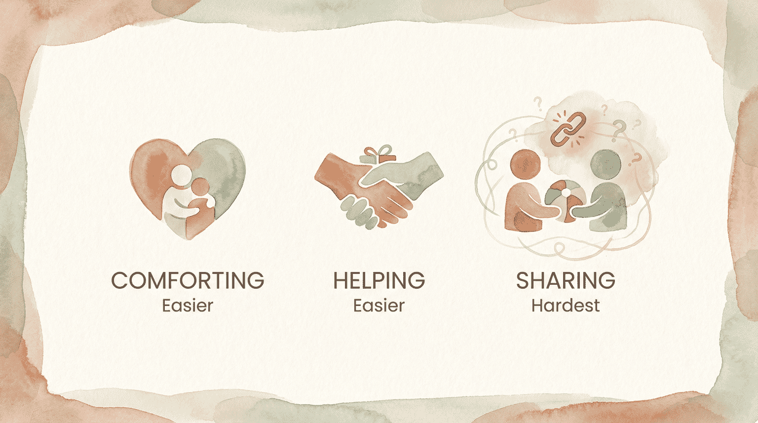 Infographic comparing prosocial skills showing sharing is hardest for toddlers