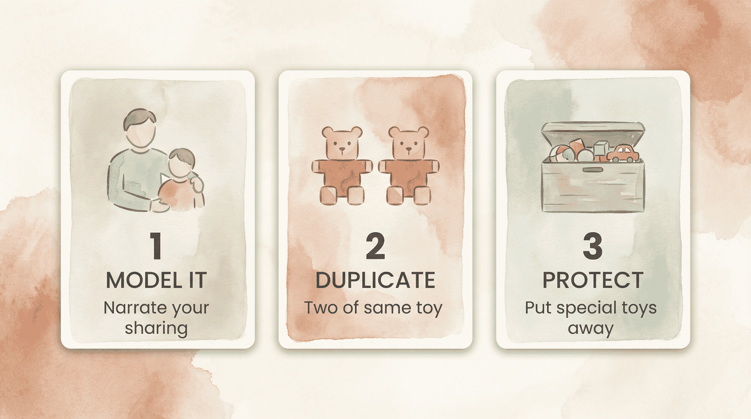 Three step diagram showing model sharing, use duplicate toys, and protect special items
