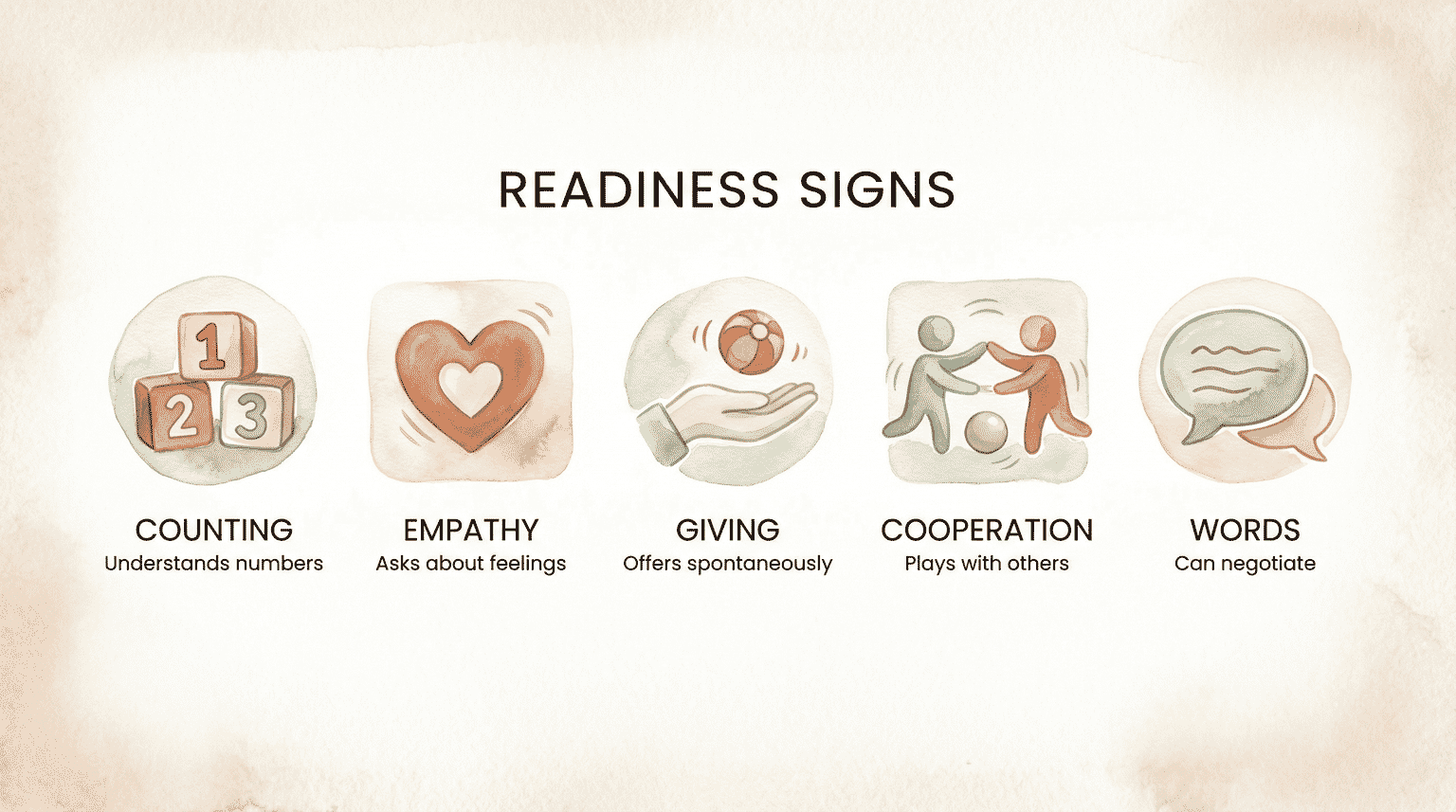Infographic showing five readiness signs for sharing including counting, empathy, giving, cooperation, and language