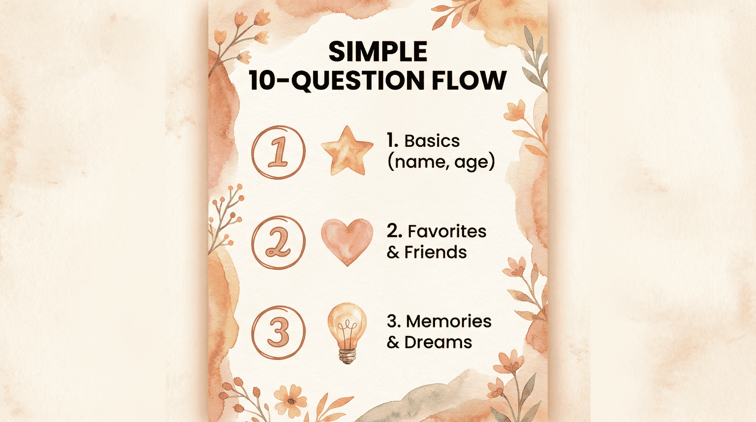 Infographic showing simple 10 question interview flow covering basics favorites and dreams