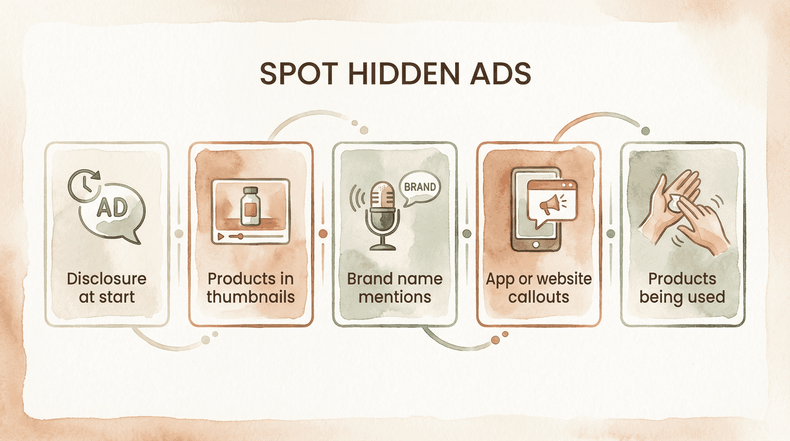 Guide showing five ways to spot hidden ads including disclosure at start, products in thumbnails, brand mentions, app callouts, and products being used