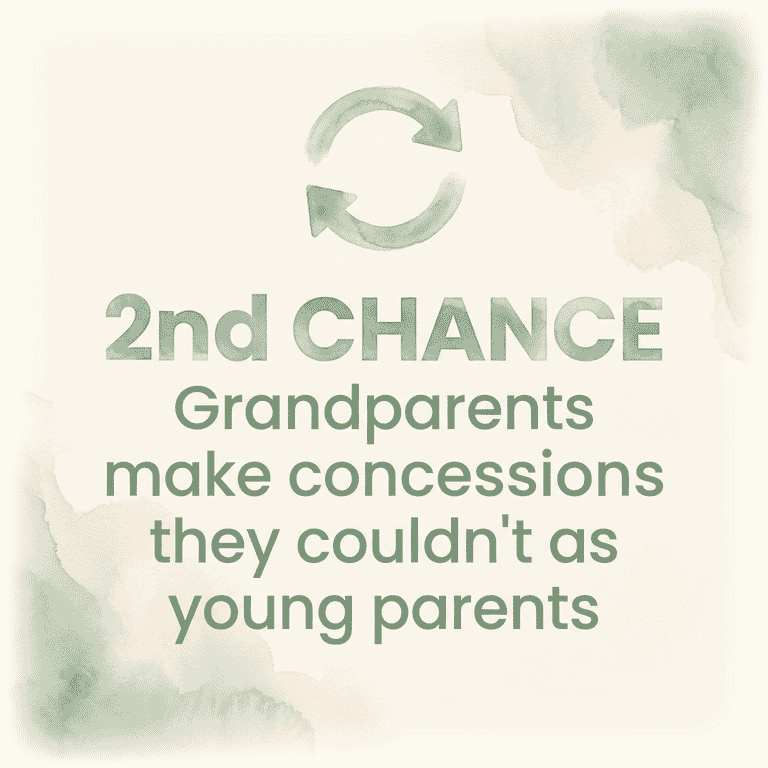 Infographic showing grandparents make concessions they could not as young parents representing second chance parenting
