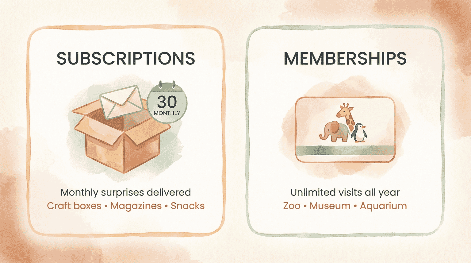 Comparison showing subscriptions with monthly calendar icon versus memberships with zoo animal icons