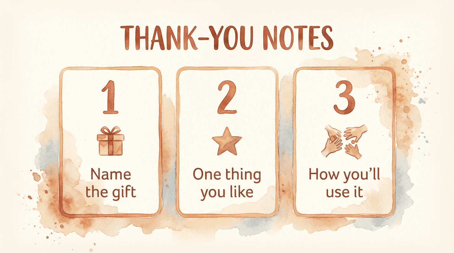 Three-step diagram for thank-you notes showing name the gift, one thing you like, how you'll use it