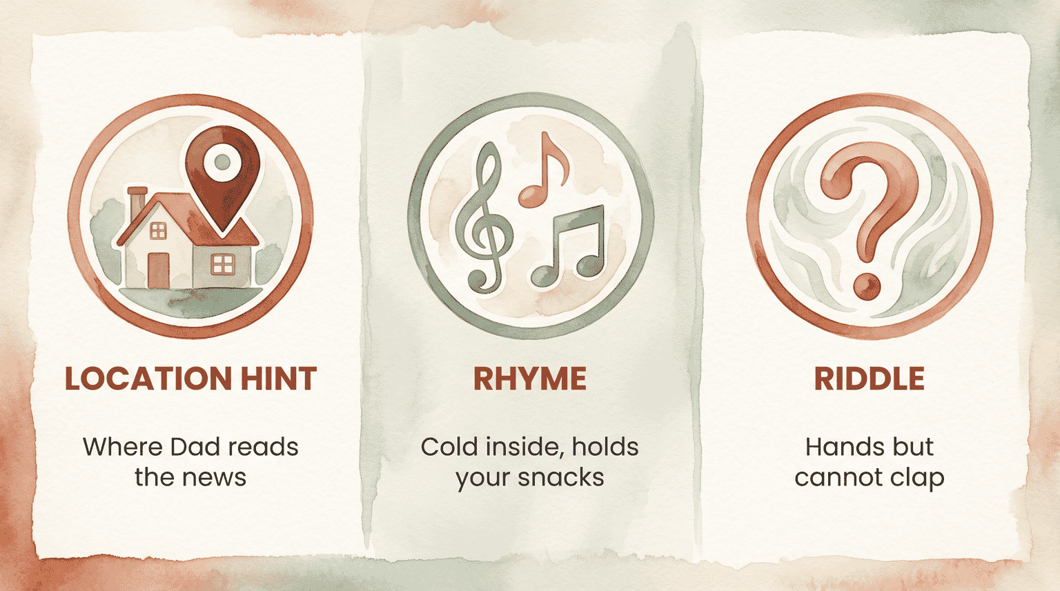 Three-panel illustrated guide showing location hint with house icon, rhyme with musical notes, and riddle with question mark