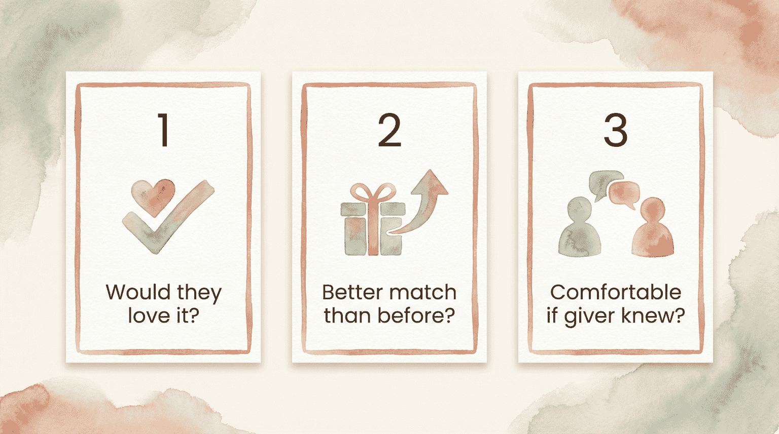Three-step thoughtfulness test showing questions about recipient appreciation, better match, and giver comfort