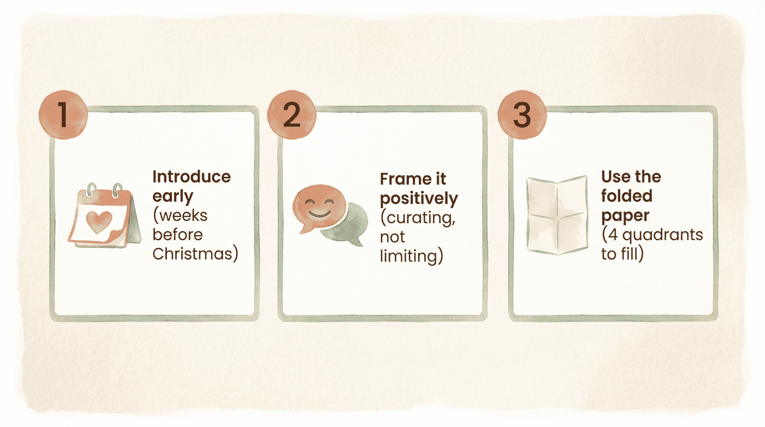 Three-step watercolor diagram showing introduce early, frame positively, and use folded paper method