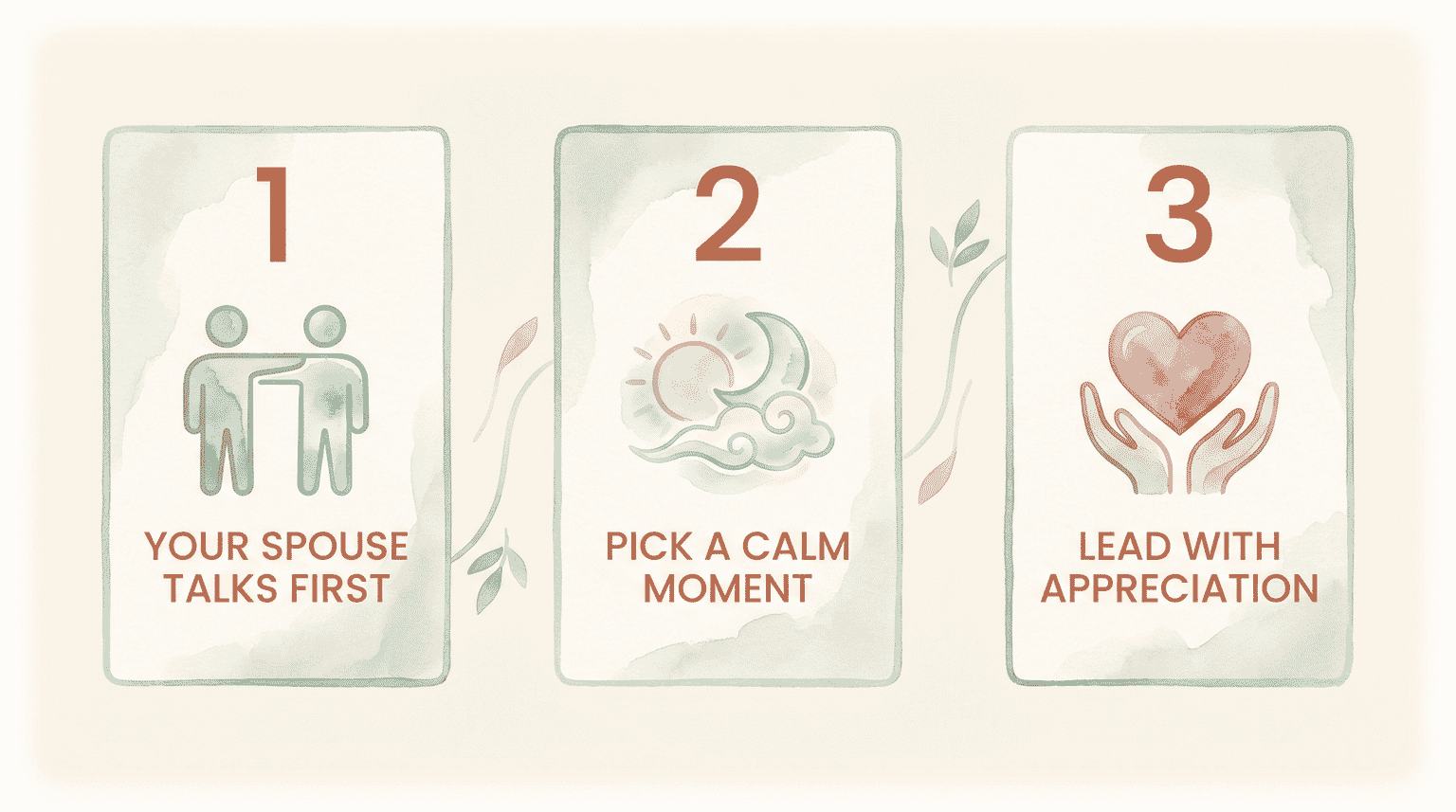 Three step diagram showing spouse talks first, pick calm moment, lead with appreciation