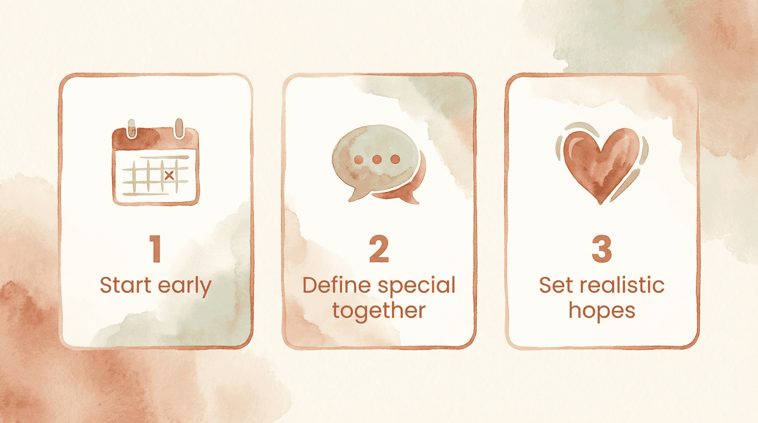 Three-step illustration showing start early, define special together, and set realistic hopes