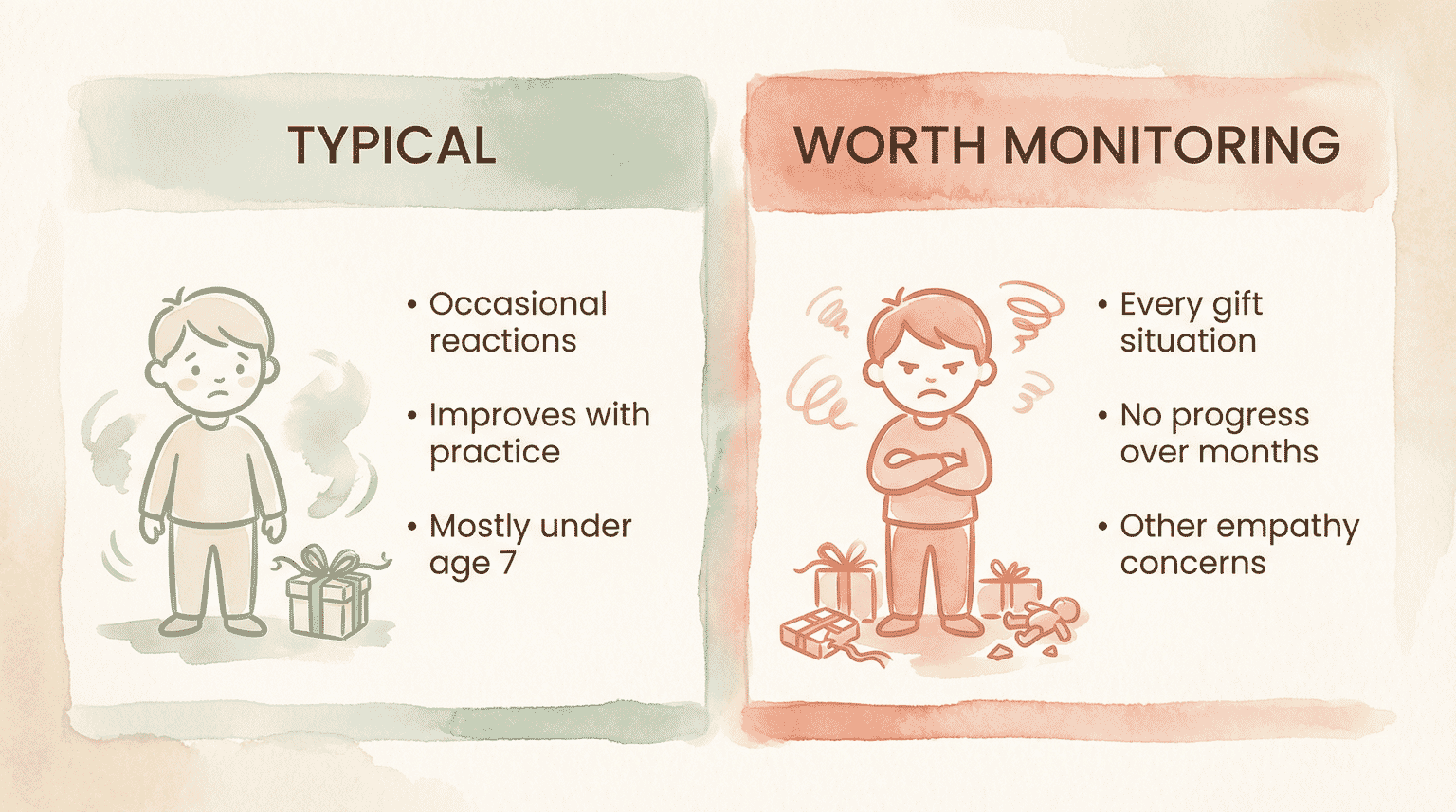 Comparison chart showing typical ungrateful reactions versus concerning patterns that warrant monitoring