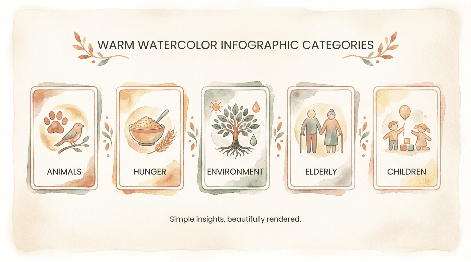 Infographic showing five volunteer categories for families: animals, hunger, environment, elderly, and children